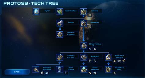 Protoss Tech Tree - Liquipedia - The StarCraft II Encyclopedia