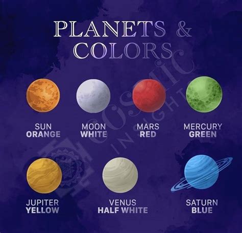 Planets Of The Colors