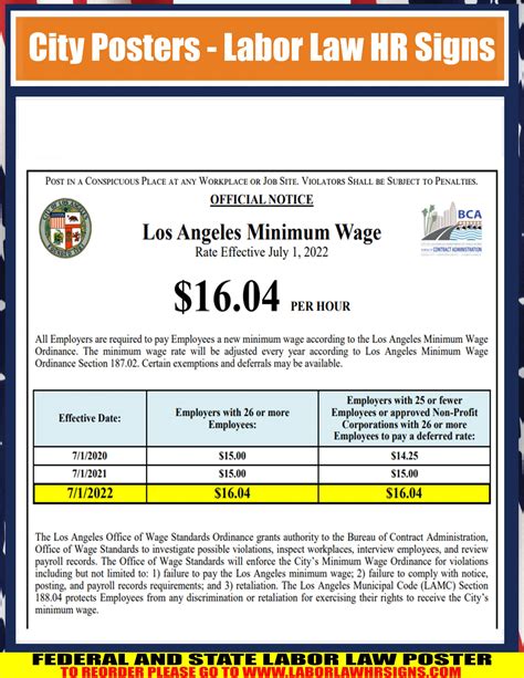 CALIFORNIA – Los Angeles- Minimum Wage City Poster | LABORLAWHRSIGNS