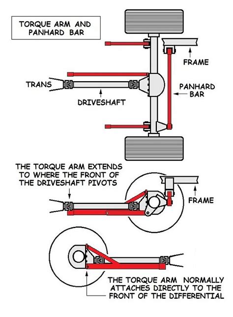 Torque Arm Rear Suspension System