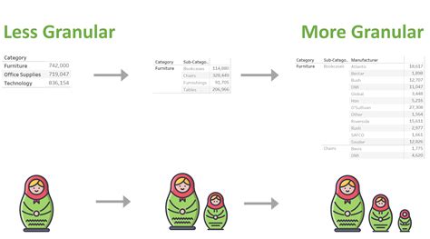 The Data School - Granularity & Fixed LOD Introduction