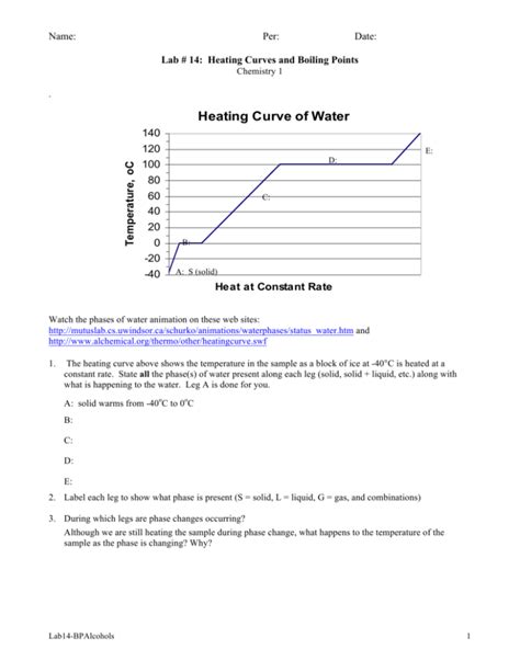 Heating Curve of Water