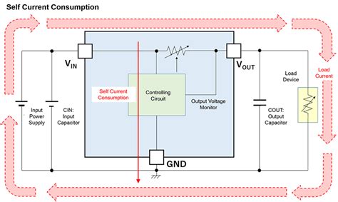 What Is a Linear Regulator (LDO Regulator)? Part 2 | Design Supports | Nisshinbo Micro Devices