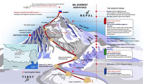 Everest Base Camp