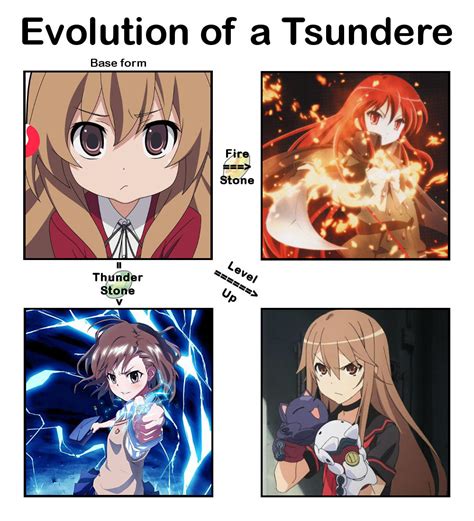 Evolution of a Tsundere | Tsundere | Know Your Meme