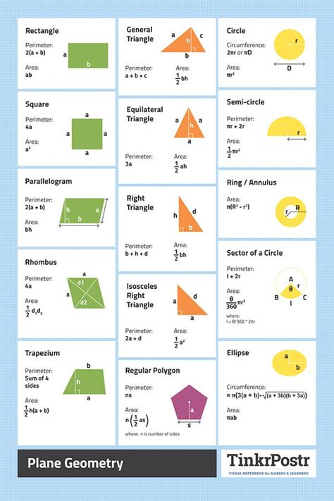 Solid Geometry Formulas Reference Poster Geometry Formulas Math | Hot Sex Picture