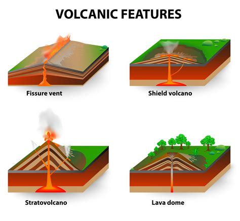 Types of Volcanoes - KidsPressMagazine.com