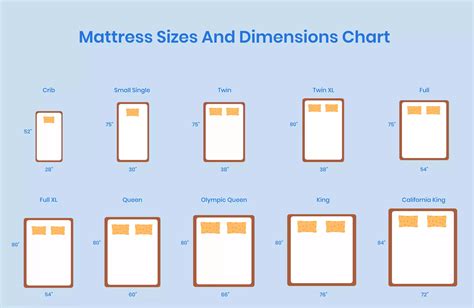 Mattress Size Chart Bed Dimensions Guide 2023, 46% OFF