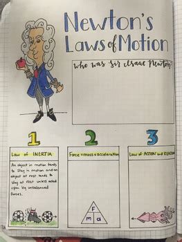 Isaac Newton Laws Of Motion For Kids