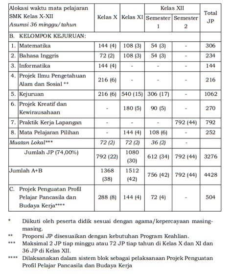 Struktur Kurikulum Merdeka Belajar Smk Otomotif Waskita - IMAGESEE