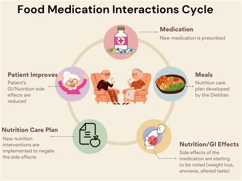 Food and Medications Interactions: Free PDF Download!