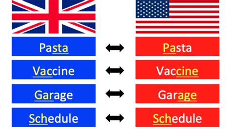 British VS American Accent 🤔 What is the difference? - YouTube