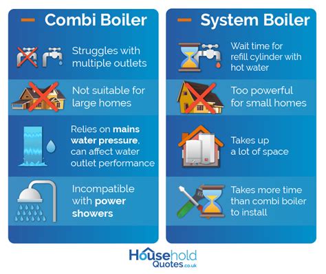 System Boiler VS Combi Boiler: Which Is Best For Your Home?