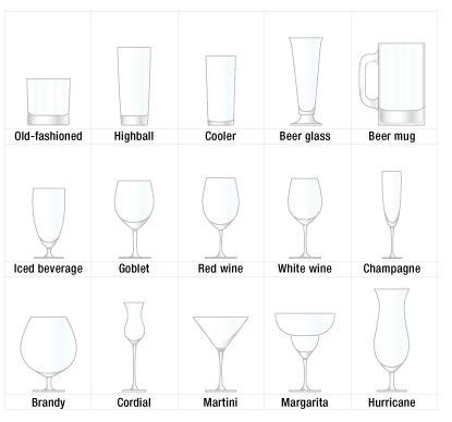 How To Make The Perfect Cocktail | Types of cocktail glasses, Types of cocktails, Glasses drinking