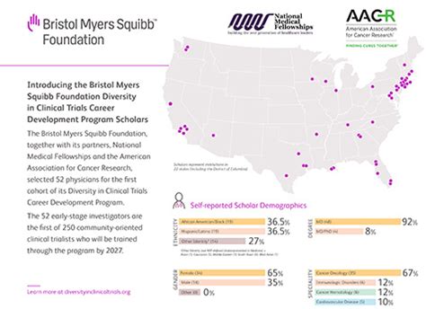 Bristol Myers Squibb - The Bristol Myers Squibb Foundation Diversity in ...