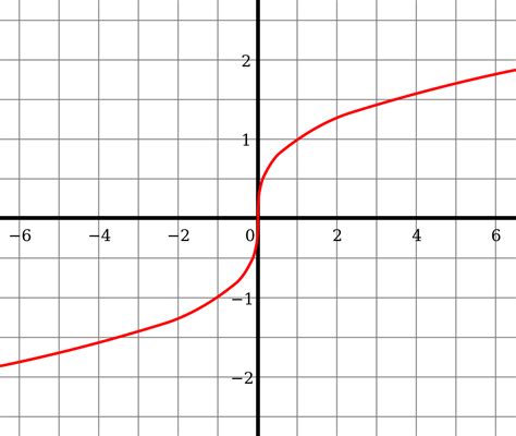 Cube root - Wikipedia