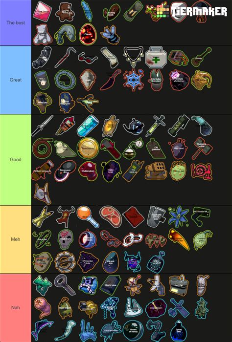 RoR2 Loader Tier List (Community Rankings) - TierMaker