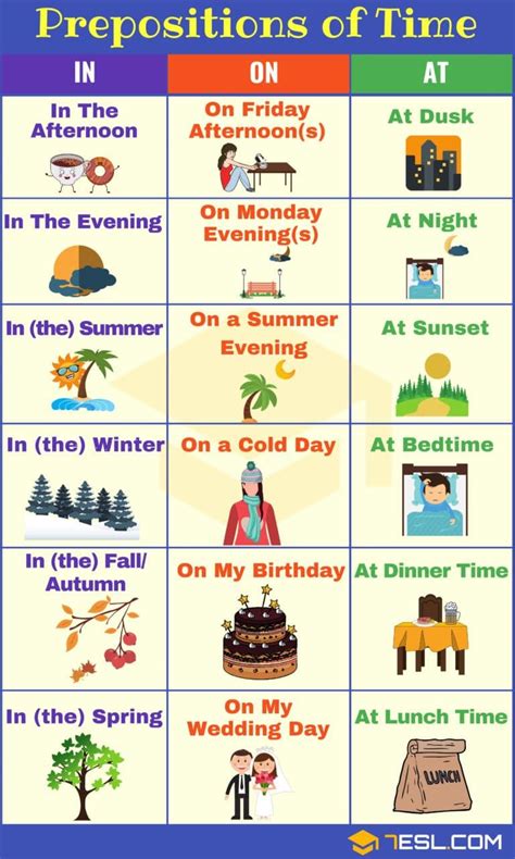 Prepositions of Time: Definition, List and Useful Examples • 7ESL ...