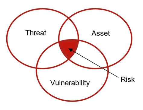 Understanding the cyber threat landscape | Infoxchange (AU)