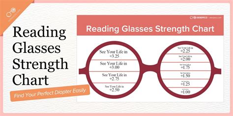 Reading Glasses Strength Chart: Find Your Perfect Diopter Easily ...