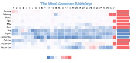 The Most (And Least) Common Birthdays In The US - Zippia