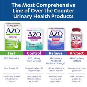 azo urinary tract health side effects - Debrah Hyland