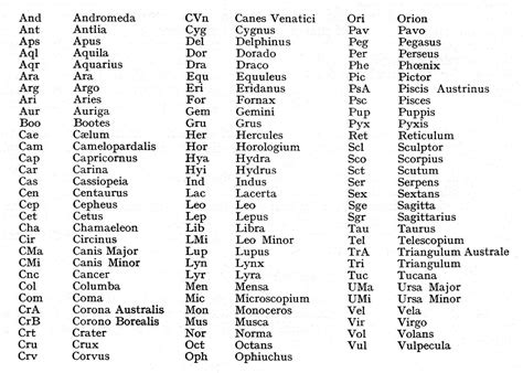 IAU constellation list 1