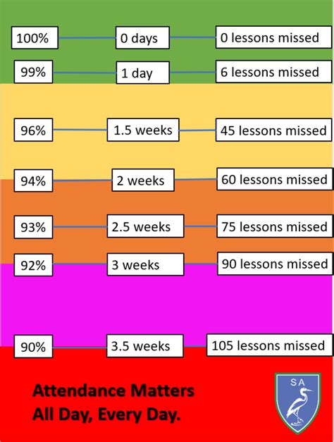 Somercotes Academy - Attendance & Punctuality