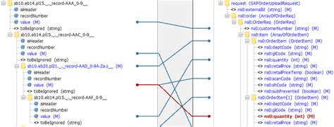 Self-service Integration for Data Scientists | Adeptia