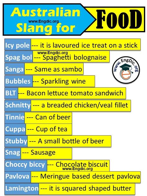 The post 26 Australian slang words for food with meanings pdf appeared first on Engdic ...