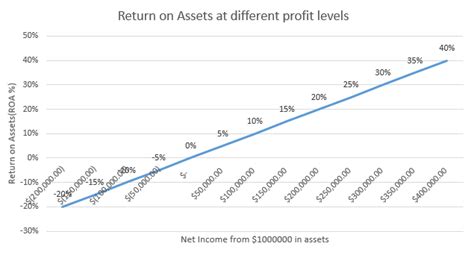 Return on Equity-ROE Calculator - TechnicalKingdom