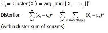 Understanding K-means Clustering with Examples | Edureka