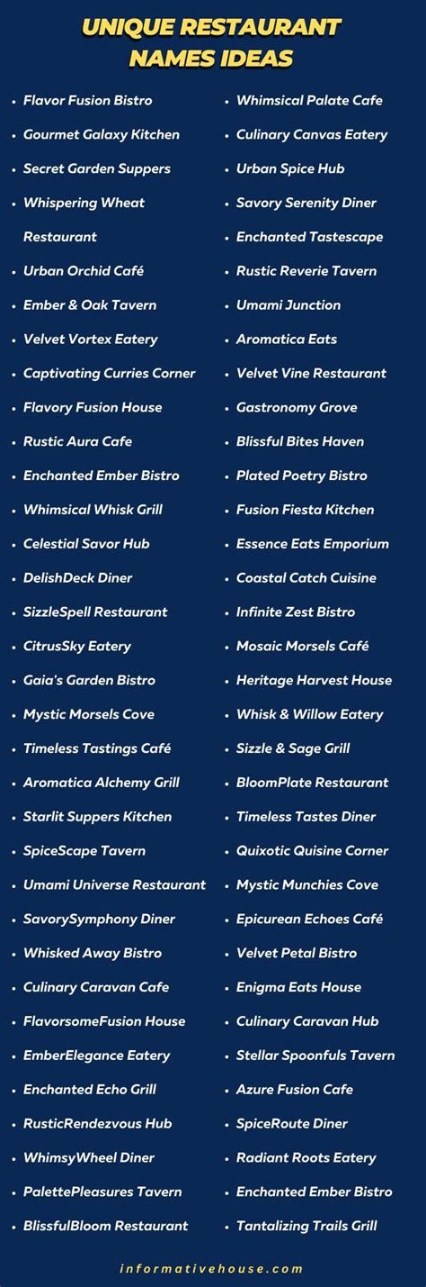 499+ The Best Unique Restaurant Names Ideas List Restaurant Names List, Diner Restaurant, New ...