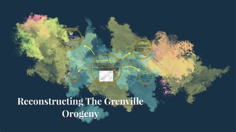 Reconstructing The Grenville Orogeny by Erin Gibbons on Prezi