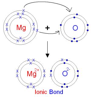 Rules for naming Ionic Compounds - Charmayne Science