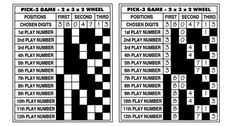 Steve Player - Steve's Blog: How To Box And Wheel Your Numbers