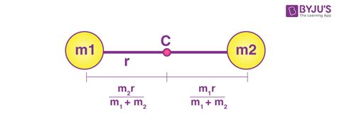 Center Of Mass Equation