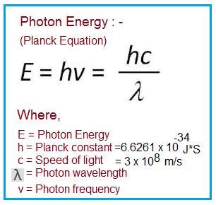 Photon Energy Calculator | Photon Energy Formula