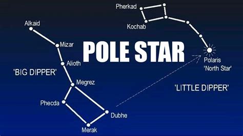 Pole Star part 2 - YouTube