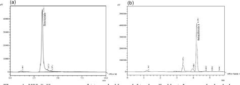 Figure 1 from Optimization of Rebaudioside A Extraction from Stevia Rebaudiana (Bertoni) and ...