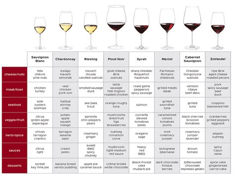 Guide to Pairing Food and Wine - No Fail Recipes