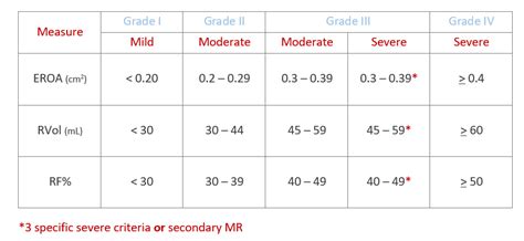 Grading MR Severity with Echo echo MR grading severity Cardioserv