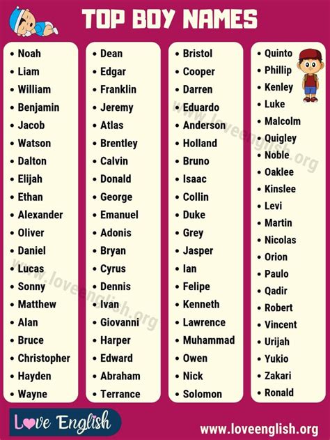 Boy Names: A-Z List of 100 Baby Boy Names with Meanings - Love English ...