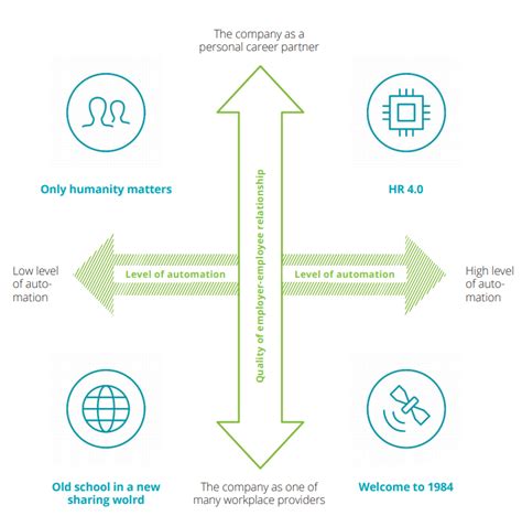 5 HR process flowchart examples and why to use them