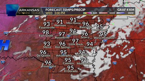 Arkansas Storm Team Forecast: Heat and humidity continues to build into ...