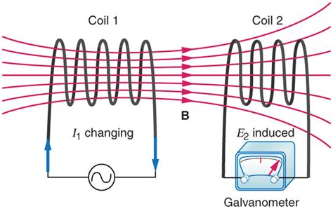 Mutual Inductance: Definition & Formula | Electrical A2Z