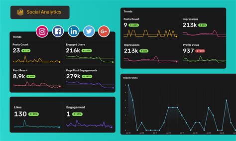 Measure the Impact of Your Social Media With Analytics | Simplified