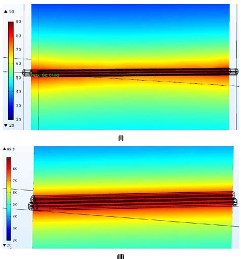 Figure 4 from Modeling and analysis of HV cable ampacity for power flow ...