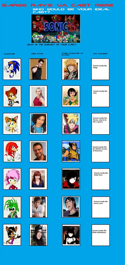 Moheart7's Sonic Reboot Cast - Act 1 by NeoduelGX on DeviantArt