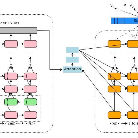 5: Simple RNN-based Model Architecture | Download Scientific Diagram